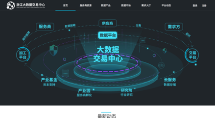 浙江大數據交易中心 引領大數據服務創新，賦能數字經濟新未來