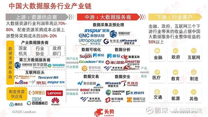 新基建浪潮澎湃，大數據服務如何乘勢而上實現發展升級？