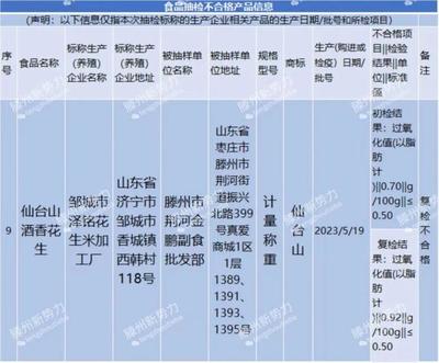 滕州:一店鋪涉及食品不合格!
